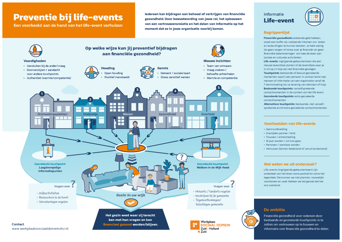 Werkplaats Sociaal Domein Zuid-Holland Zuid | Praatplaat: preventie bij life-events