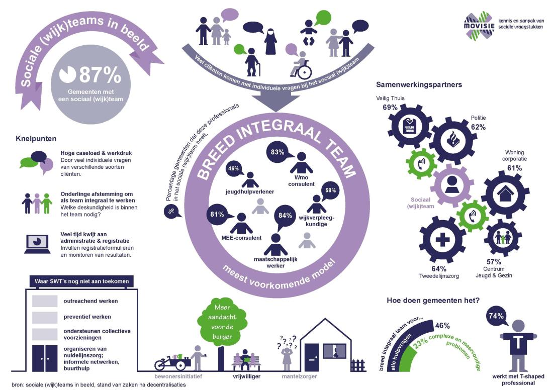 Werkplaats Sociaal Domein Zuid-Holland Zuid | ‘Veranderen, verbeteren en vernieuwen‘